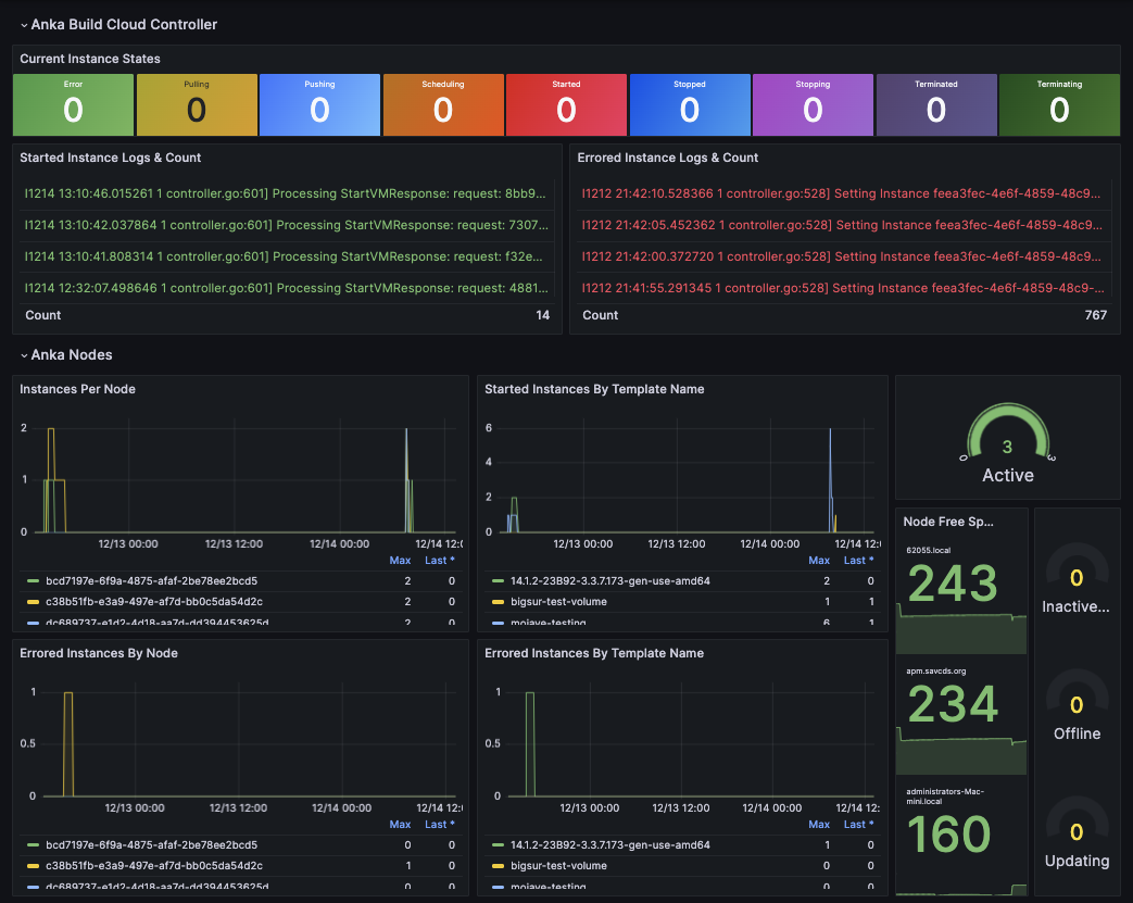 grafana